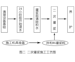德清灌浆料施工工艺—文字完整版