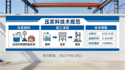 德清本地工厂讲解：说一遍公路压浆料和铁路压浆料的区别