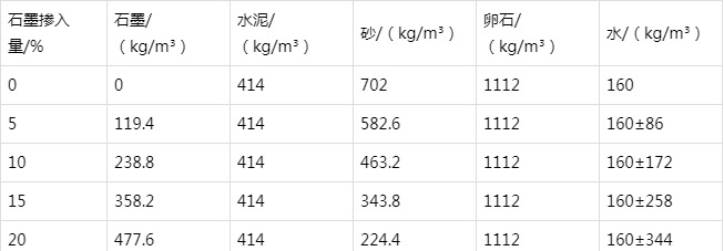 德清防静电水泥砂浆怎么做(附配比及施工方法)